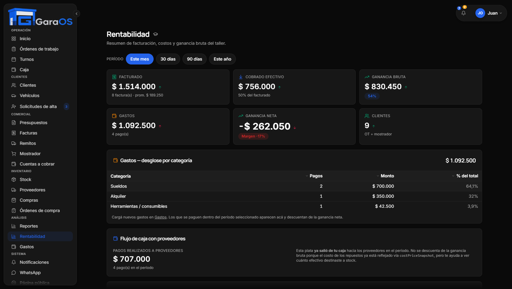 Rentabilidad en GaraOS: facturado, gastos y ganancia neta con desglose por categoría