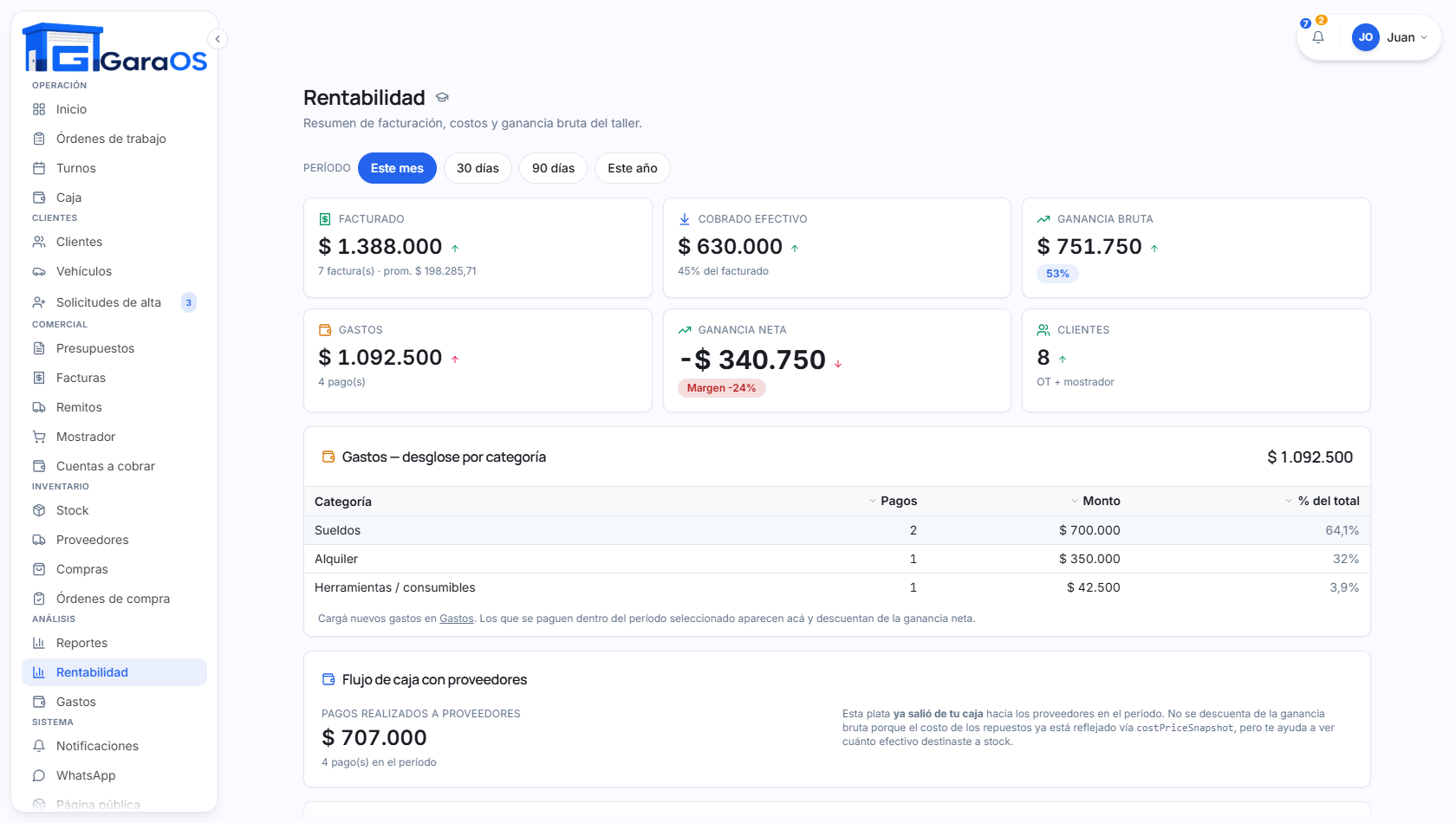 Rentabilidad en GaraOS: facturado, gastos y ganancia neta con desglose por categoría
