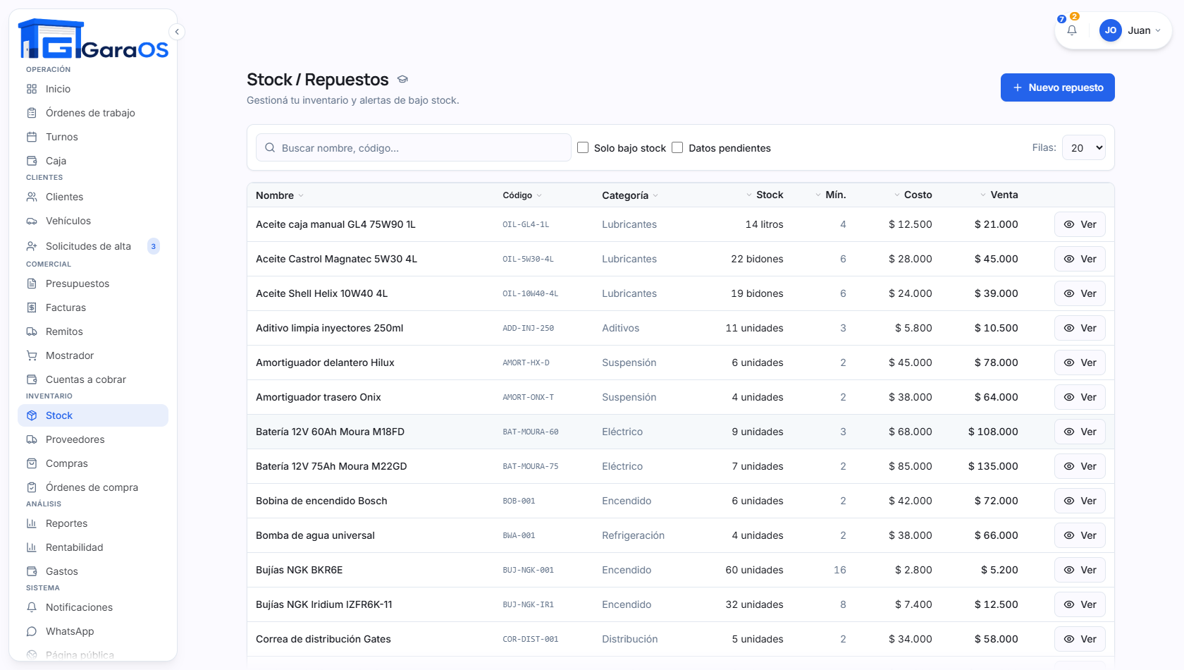 Stock de repuestos en GaraOS con alertas de stock bajo